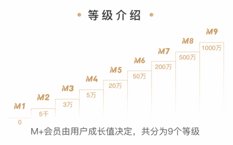 简析招行App“M+会员体系”｜西欧欧
