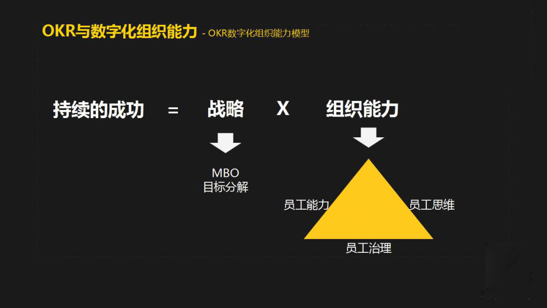 陶慧刚：OKR实践分享｜混沌学园