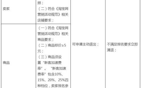 杨洁：淘宝网发布“超级新客加速”招商规则｜天下网商