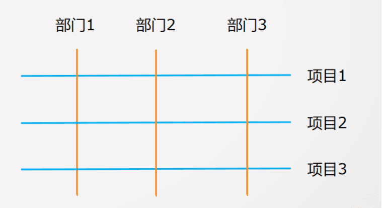 陶慧刚：OKR实践分享｜混沌学园