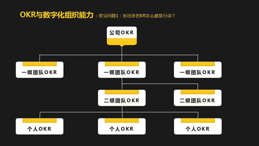 陶慧刚：OKR实践分享｜混沌学园