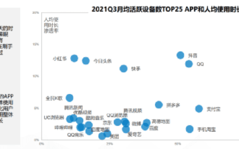 2022年广告主在数字营销广告预算分配新3大特征
