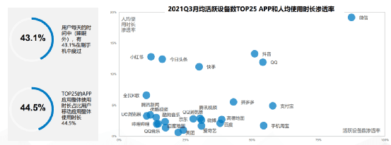 2022年广告主在数字营销广告预算分配新3大特征