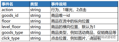 一文详解数据埋点｜马同学的数据笔记
