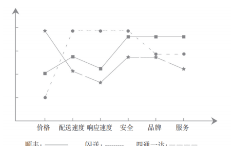 企业0增长，背后是这个真问题