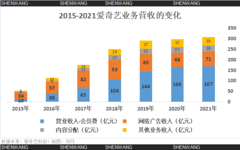 张睿：百度放不下爱奇艺丨深网