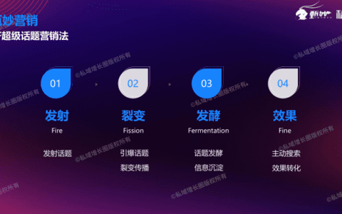 甄妙：我是如何用超级话题方法论，批量制造几十起爆款刷屏案例｜增长女黑客