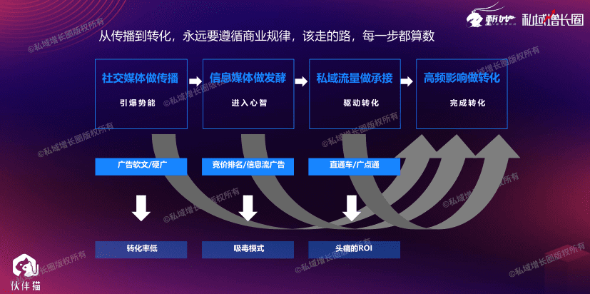 甄妙：我是如何用超级话题方法论，批量制造几十起爆款刷屏案例｜增长女黑客