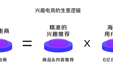 卢洁仪：抖音电商的财富密码￼