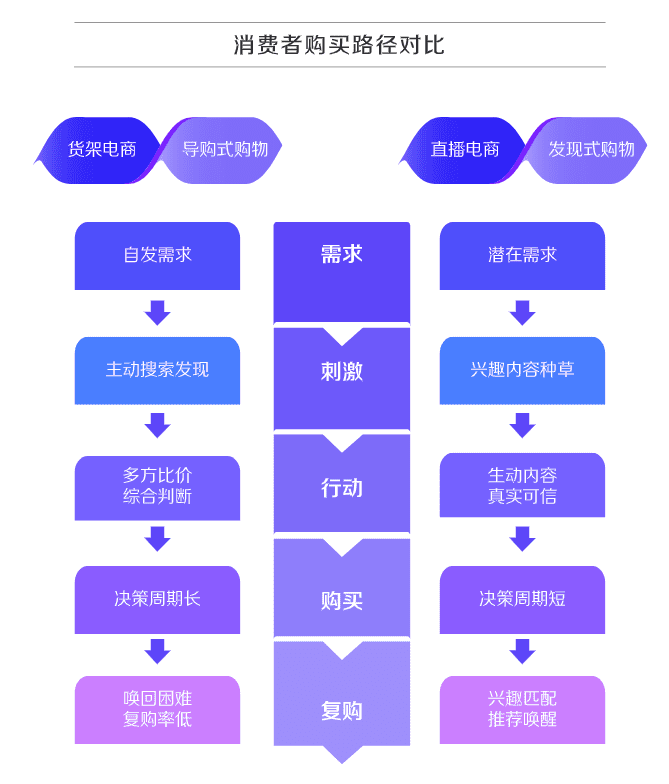 卢洁仪：抖音电商的财富密码￼