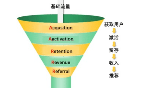 AARRR模型