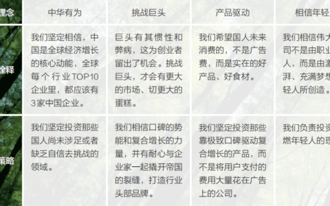 元气森林爆红背后的秘密｜ 商业评论
