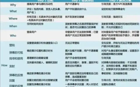 5W1H：聊聊弹幕功能的逻辑闭环