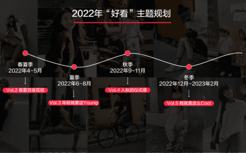 小红书商业化时尚、汽车营销IP招商啦