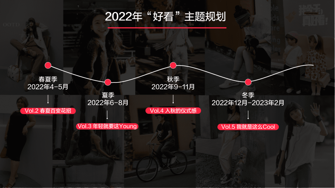 小红书商业化时尚、汽车营销IP招商啦