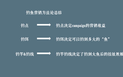 大爆炸营销已过时，钓鱼营销正当时｜左尔击