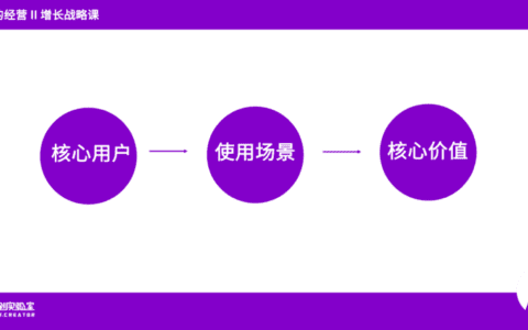 做品牌，远离流量X转化率逻辑｜营创实验室