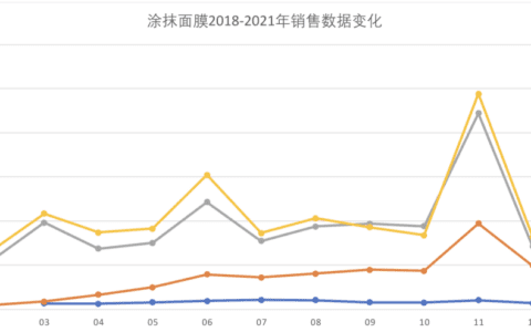 奥伦纳素的品牌增长策略｜楠开口￼