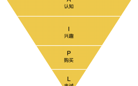 浅谈AIPL｜肖恩客