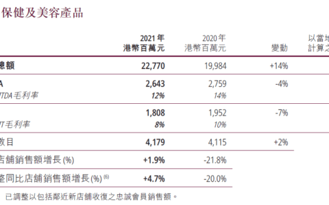 杨蕾：解密屈臣氏的增长密码｜AI蓝媒汇