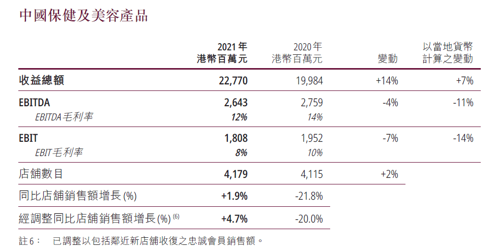 杨蕾：解密屈臣氏的增长密码｜AI蓝媒汇