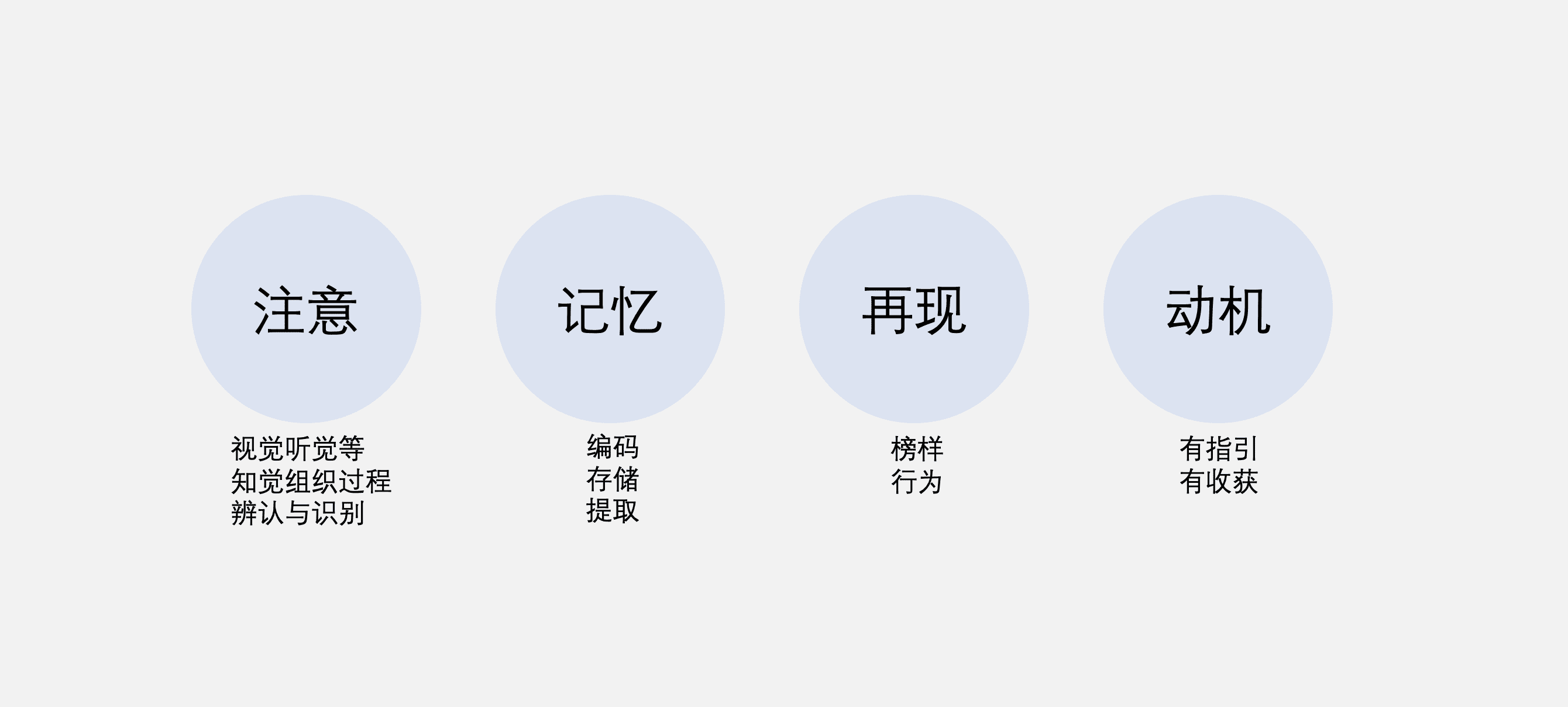 韩叙：聊聊活动的本质，从注意、记忆、再现、动机，到圈用户、选渠道、放钩子、摆案例
