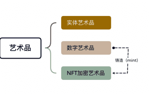 雪小顽:加密艺术复兴,NFT 真的「破圈」了吗|极客公园