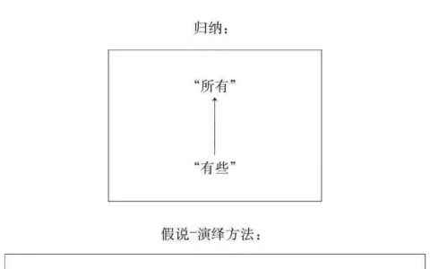 MVP的哲学底色｜iamsujie
