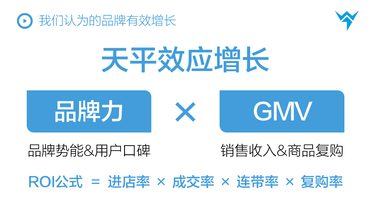 抖音STOM全链路投放解决方案,消费品抖音增长核心方法论