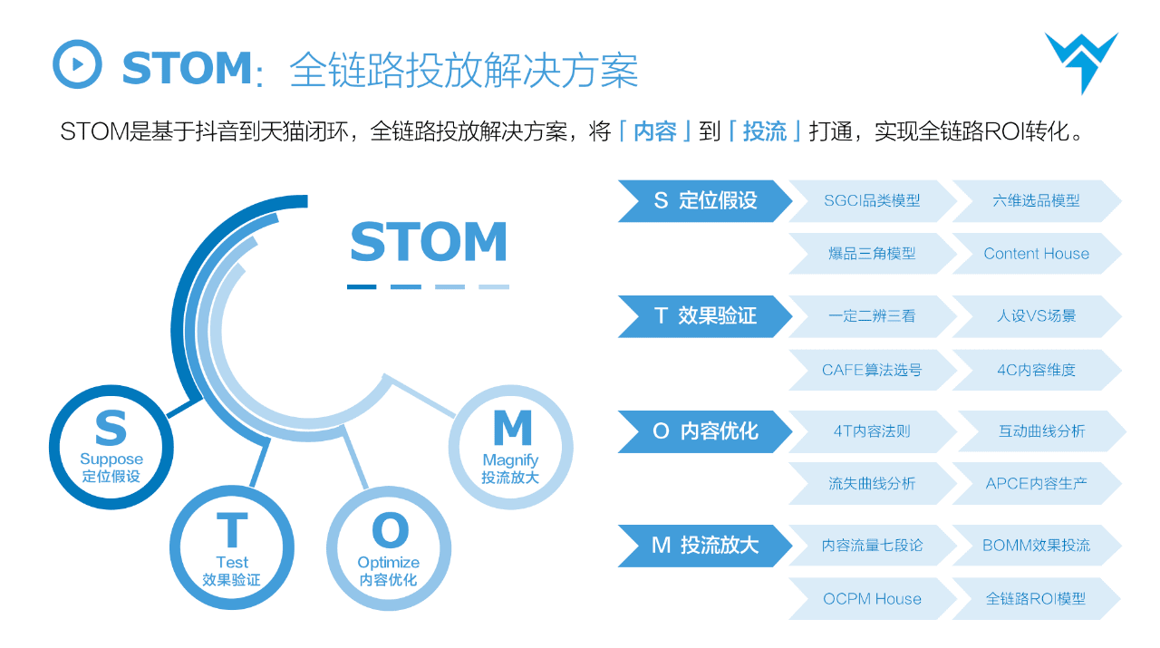 抖音STOM全链路投放解决方案,消费品抖音增长核心方法论