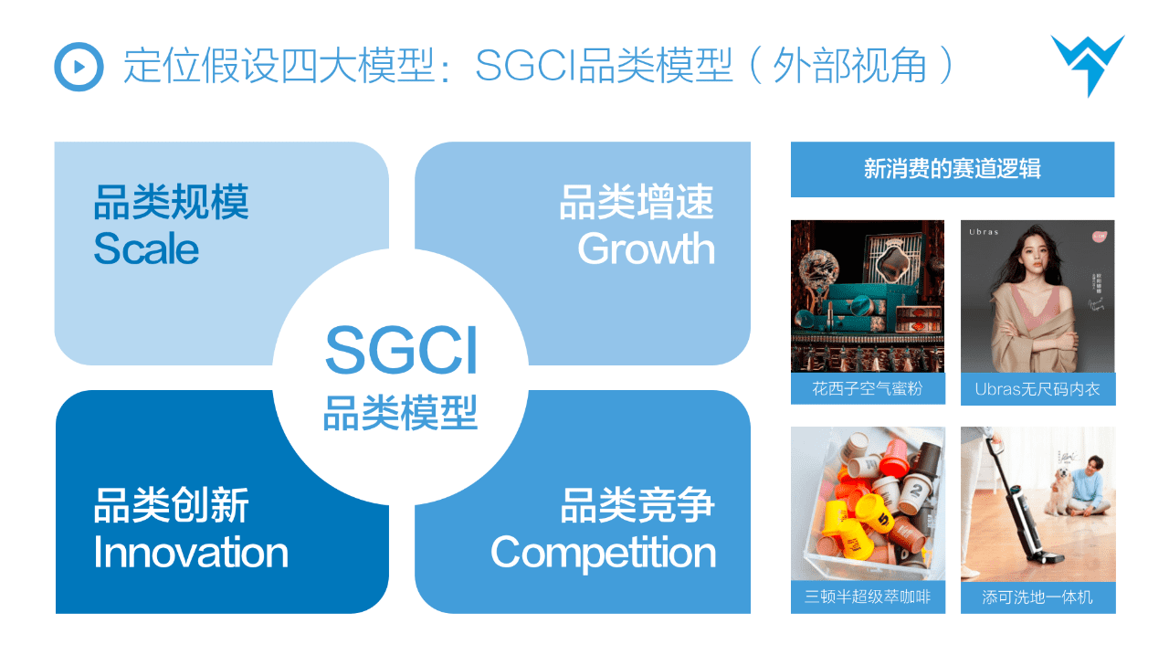 抖音STOM全链路投放解决方案,消费品抖音增长核心方法论