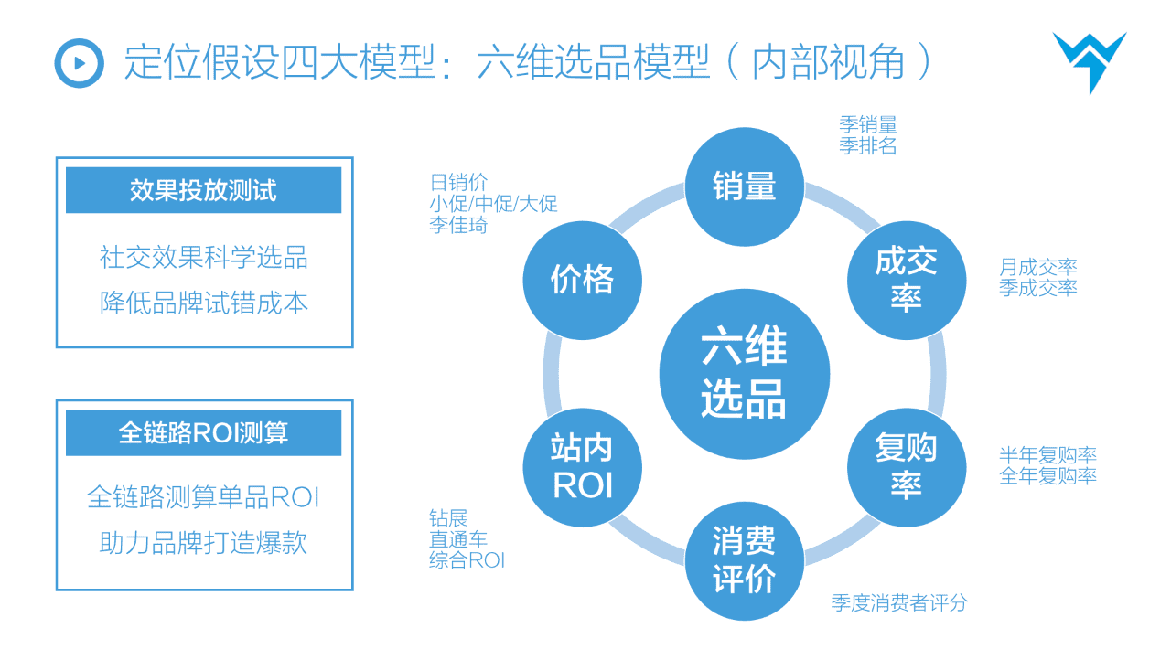 抖音STOM全链路投放解决方案,消费品抖音增长核心方法论