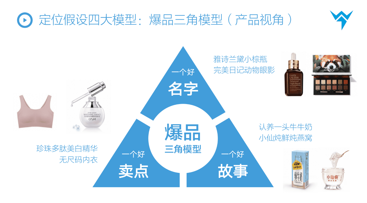 抖音STOM全链路投放解决方案，消费品抖音增长核心方法论 