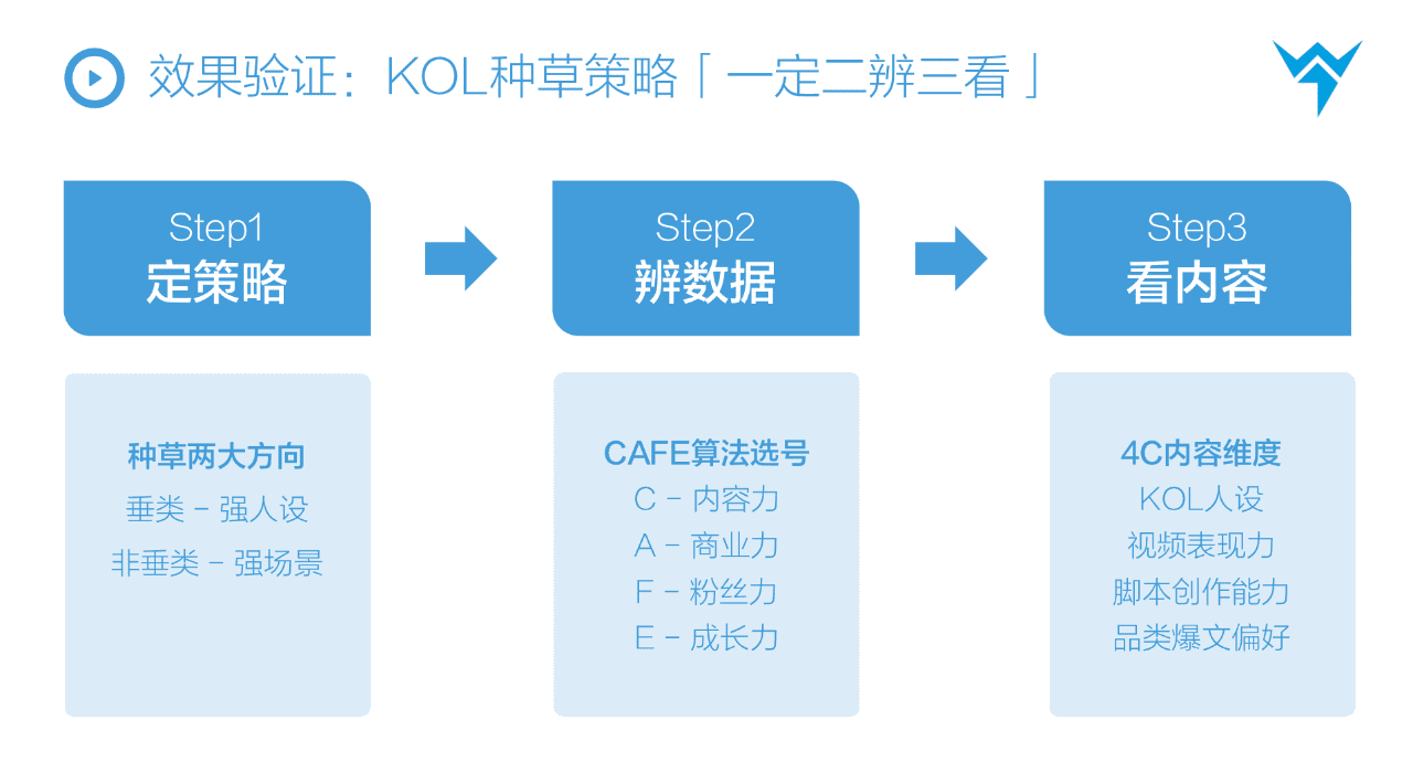 抖音STOM全链路投放解决方案,消费品抖音增长核心方法论