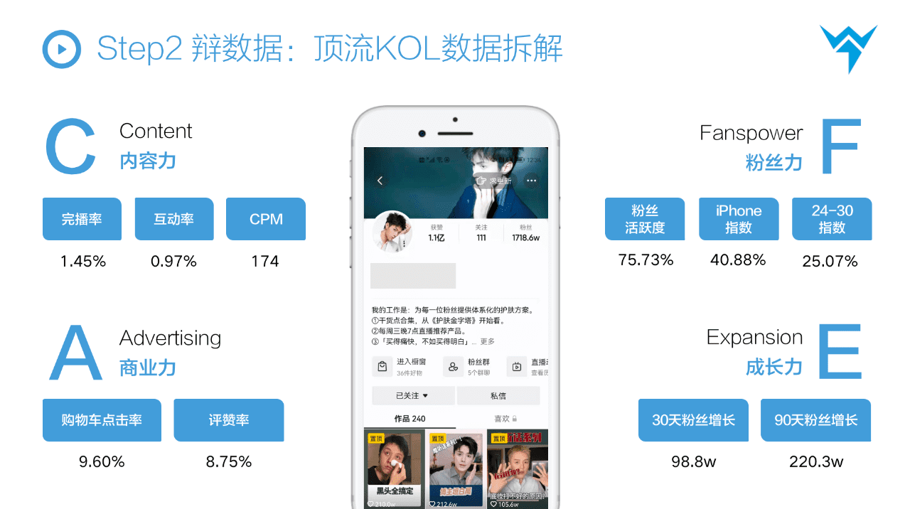 抖音STOM全链路投放解决方案,消费品抖音增长核心方法论