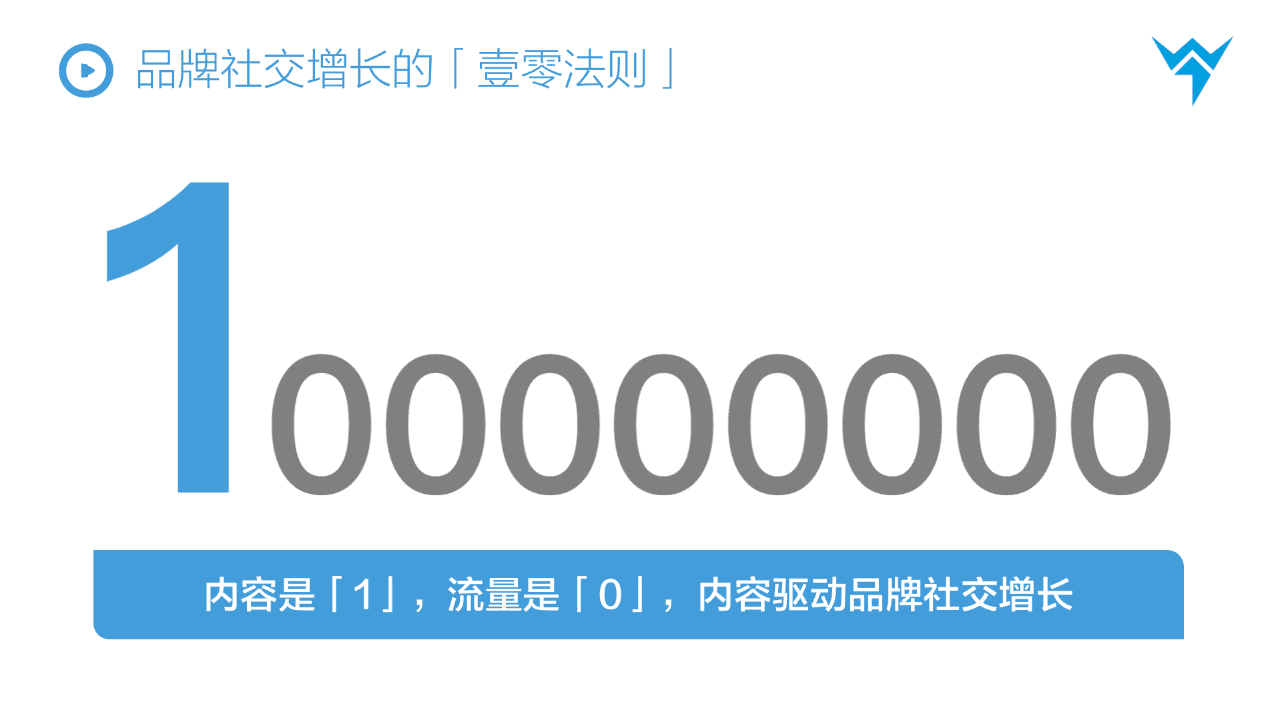 抖音STOM全链路投放解决方案，消费品抖音增长核心方法论 