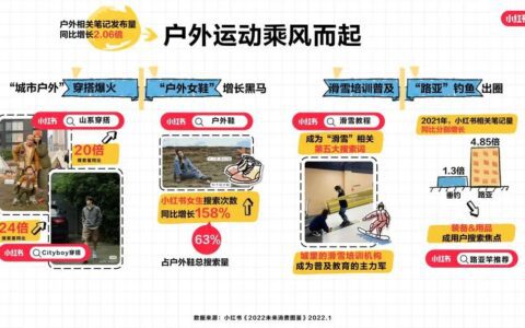 小红书CMO之恒：未来已来，读懂2022消费趋势｜小红书商业动态