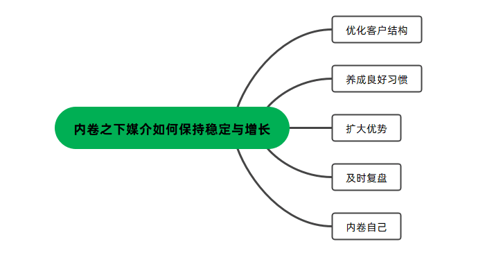 入局晚、0经验，新人还可以做公众号媒介吗？