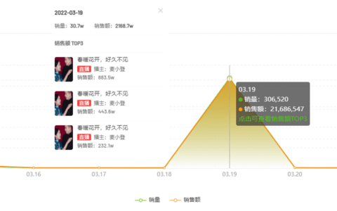 3w粉自播新号,1天引爆2个千万话题,「新品营销」如何成为品牌出圈利器