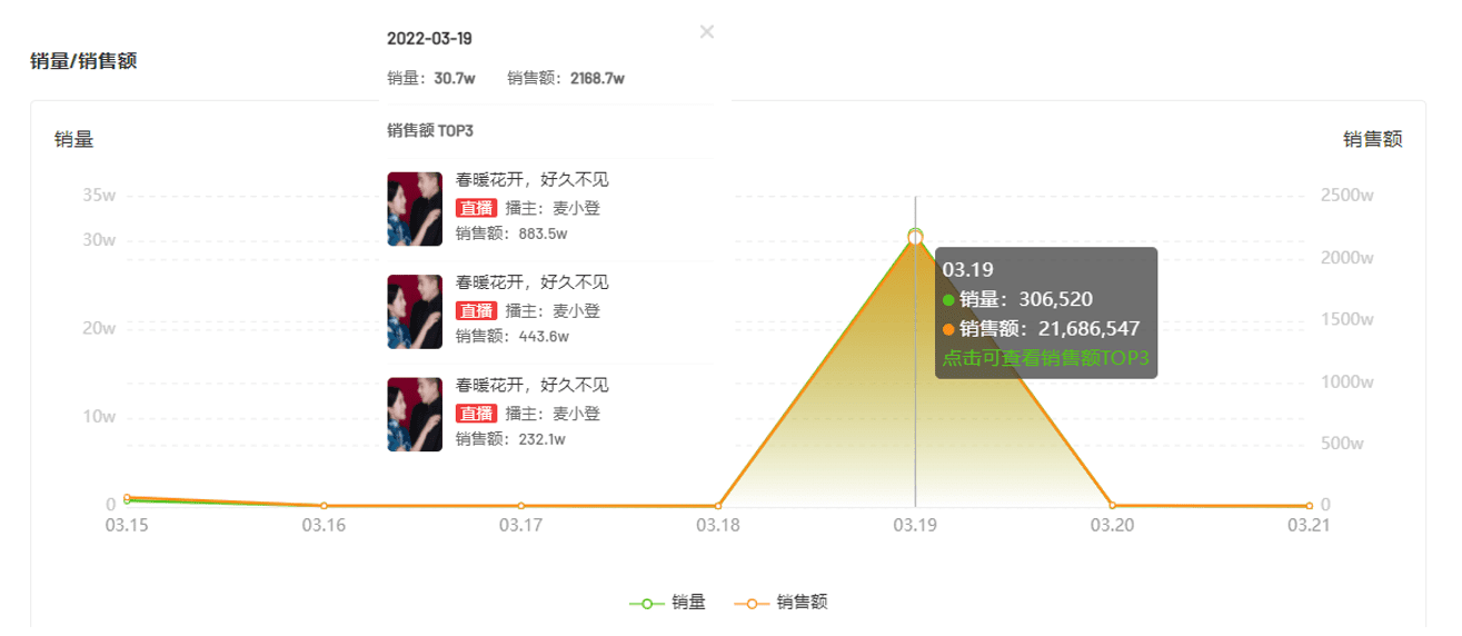 3w粉自播新号，1天引爆2个千万话题,「新品营销」如何成为品牌出圈利器