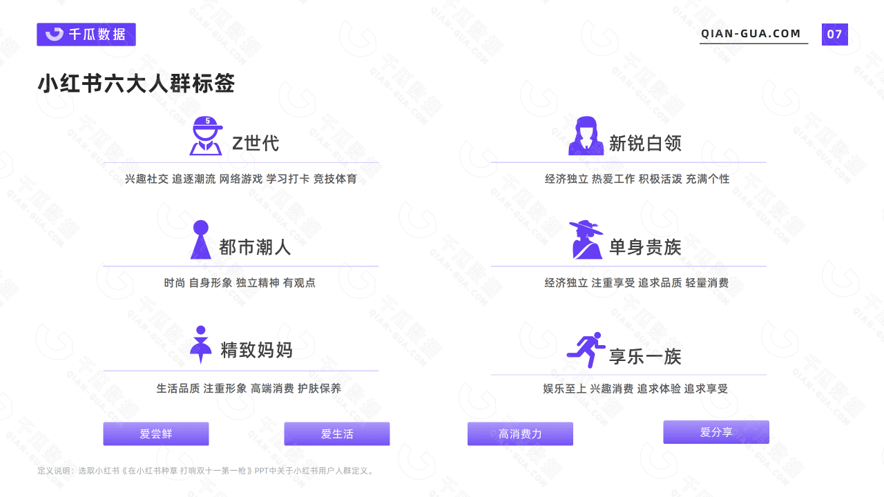 2022年千瓜活跃用户画像趋势报告（小红书平台）