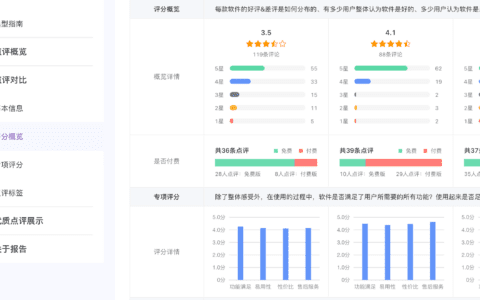 对话36氪CEO冯大刚：用企服点评打造第二增长曲线｜刺猬公社