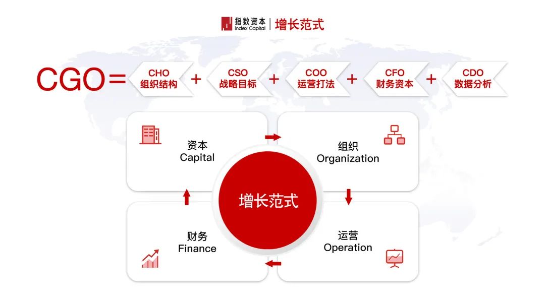 投行3.0：首席增长官