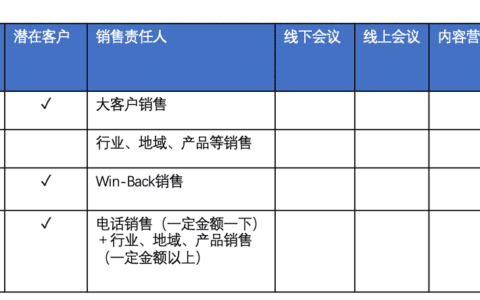 为什么营销效果越来越差｜时光笔记簿