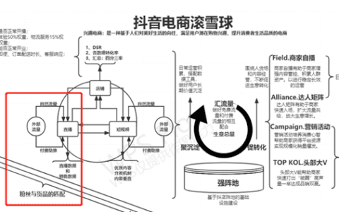 抖音自播如何0号起粉，2个月内突破2000万GMV｜楠开口