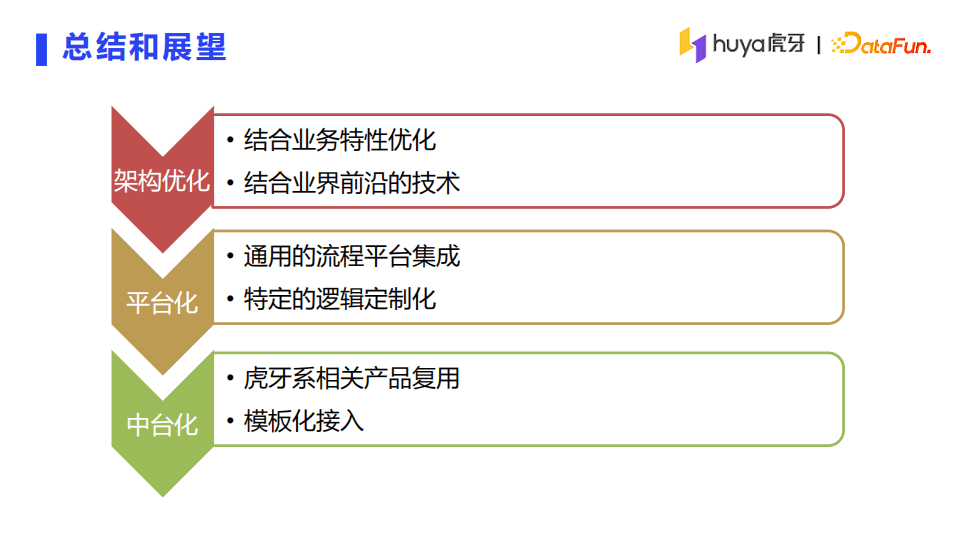 李茶：虎牙直播推荐系统架构详解｜DataFunTalk