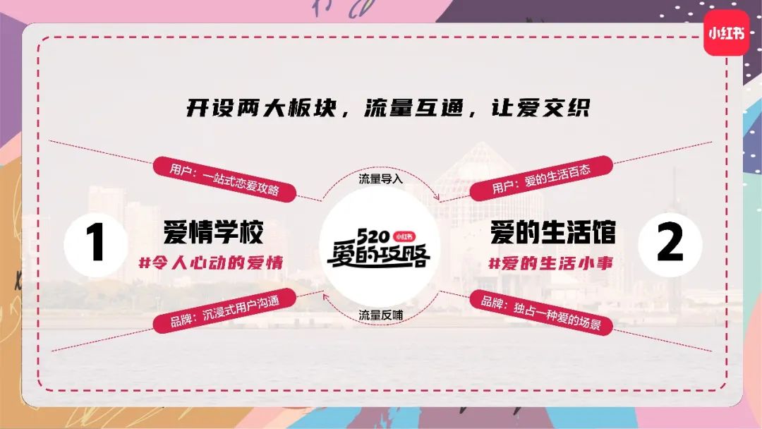 大热IP「520爱的攻略」全新升级2.0版本,爱意升温再招商|小红书商业动态