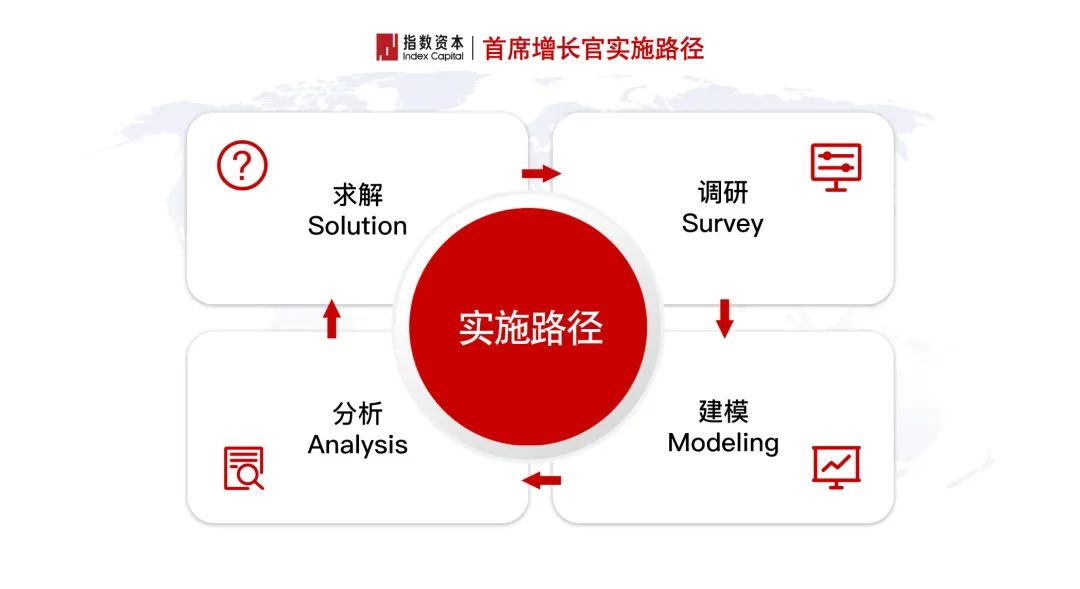 投行3.0：首席增长官