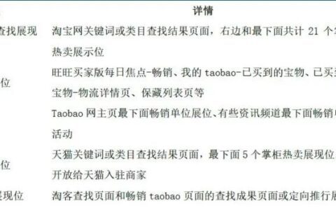 货币化率和VV，破解淘系流量密码的关键元素｜大王真