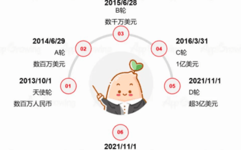 小红书流量平台投放观察｜App Growing